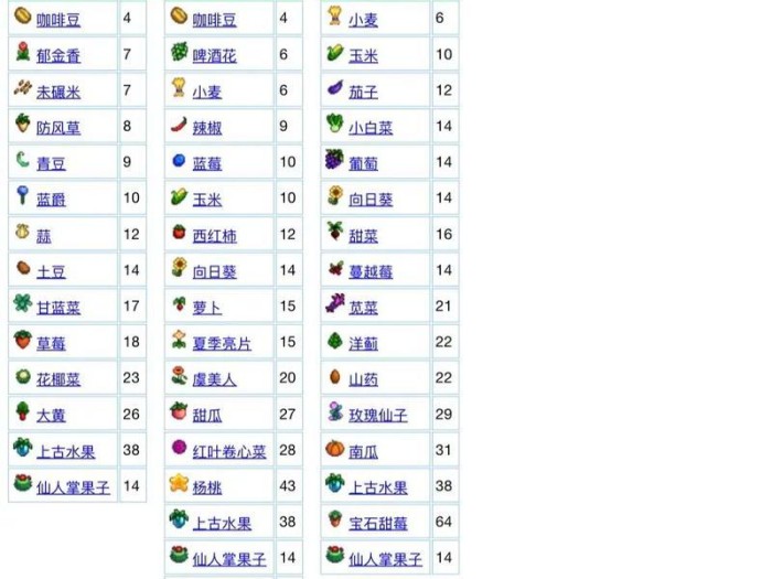 星露谷物语矿井攻略（解锁矿井地下奥秘，获取丰厚资源）