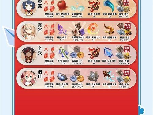 原神新手攻略秘籍大全（一步步带你成为原神高手）