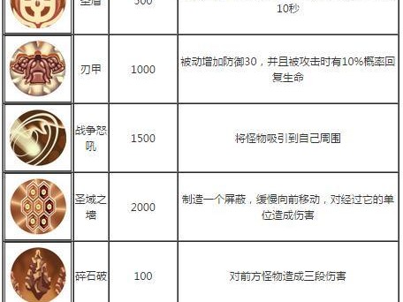 克制法师出装顺序攻略（以职业克制法师，装备出装一统江湖）