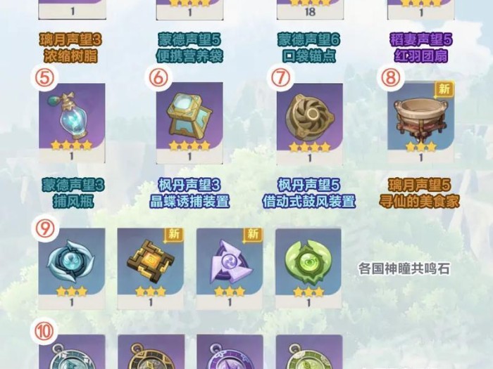 原神攻略（发掘神秘力量，与稻妻共同踏上冒险之旅！）